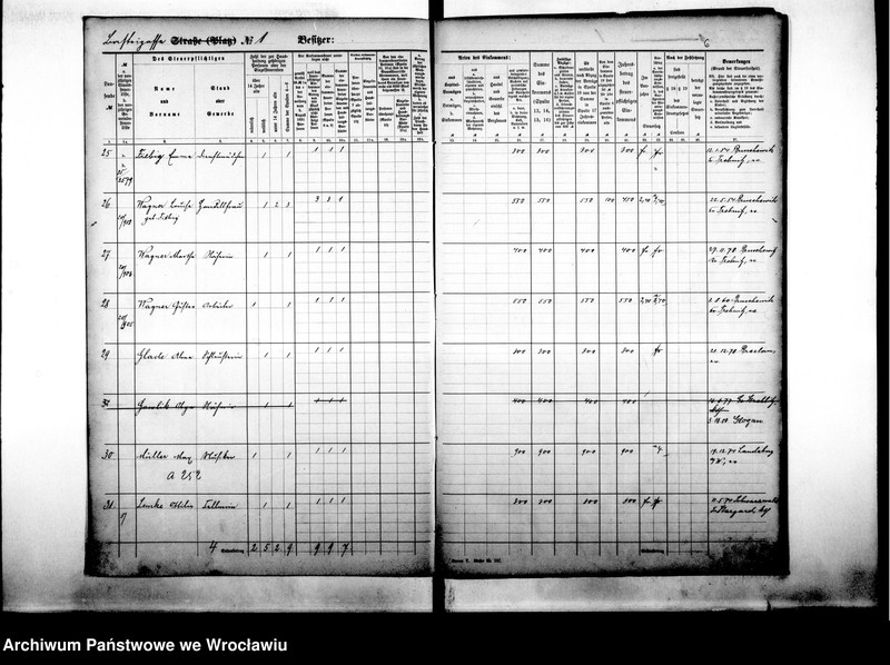 image.from.unit.number "Personenverzeichnisse"