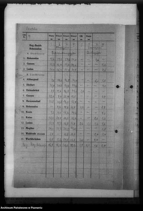 Obraz 8 z jednostki "Diphterie - Reichsgau wartheland"