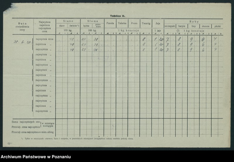 Obraz 10 z jednostki "[Wykaz cen rynkowych artykułów spożywczych w poszczególnych miastach Województwa Pomorskiego za miesiące czerwiec i lipiec 1920 roku]"