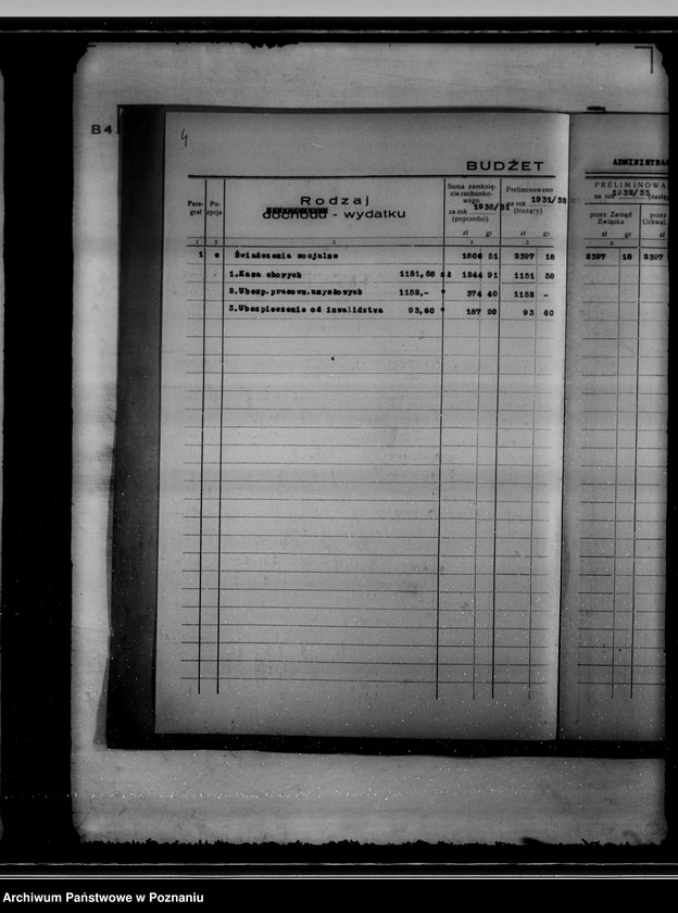 Obraz 8 z jednostki "Budżet na rok 1932/33 miasta Kcyni"