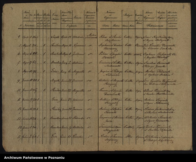 image.from.unit.number "Liber baptisatorum [metryki z lat 1832-1834 i 1840]"