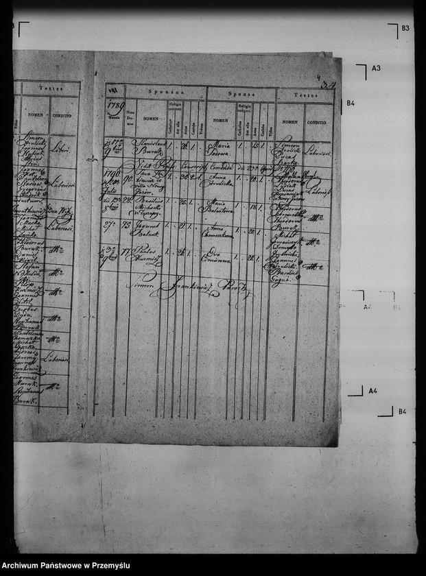 image.from.unit.number "[Kopie ksiąg metrykalnych parafii Mołoszkowice z filią Leśniowice (dekanat Jaworów)]"