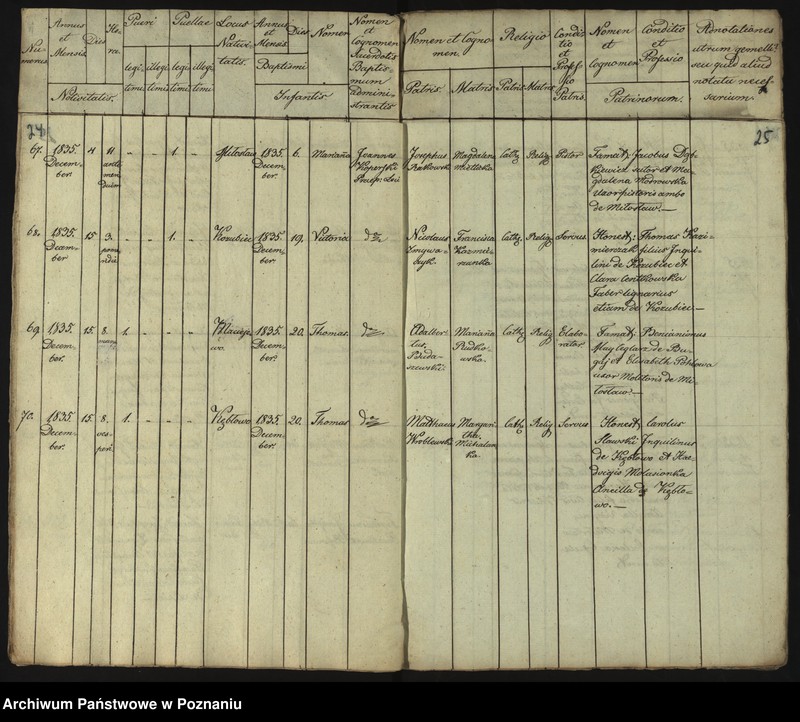 image.from.unit.number "Duplikat Librorum Metrices Baptisatorum, Copulatorum et Mortuorum"