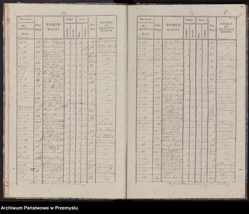 image.from.unit.number "Extractus libri metrices mortuorum in pago Radruż decanatu Lubaczoviensis incipiendo a die 16 Junij 1784 usque ad ultimam Decembris 1840 inclusive"