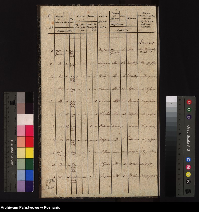 image.from.unit.number "Duplikat urodzonych"