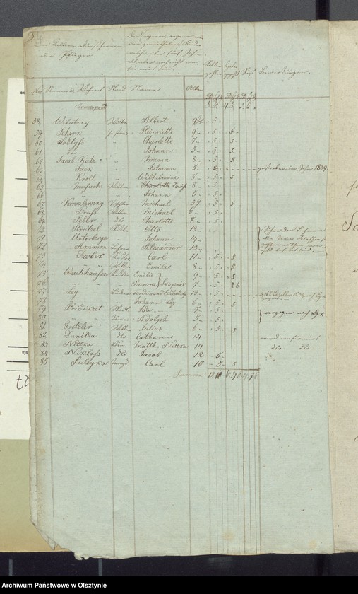 image.from.unit.number "Consignation des Kirchspiels Widminnen"