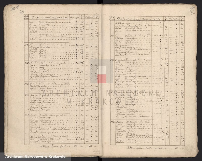 image.from.unit.number "Spisy ludności województwa krakowskiego z lat 1790-1791: I. Parafie powiatu ksiąskiego na lit. M-R"