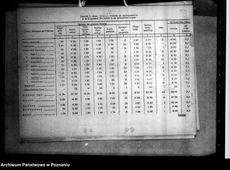 Obraz 10 z jednostki "Ergebnisse der Reichsfürsorgestatistik, mitgeteil vom Statistischen Reichsamt Berlin"