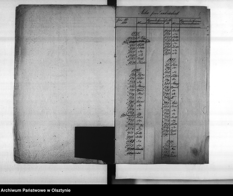 image.from.unit.number "Kanzlist Hühne [Ludwig]"