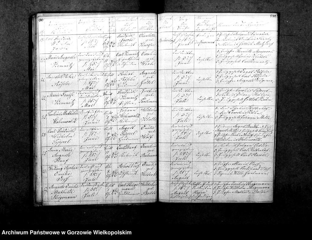 Obraz 6 z kolekcji "Parchmann Church Records111"