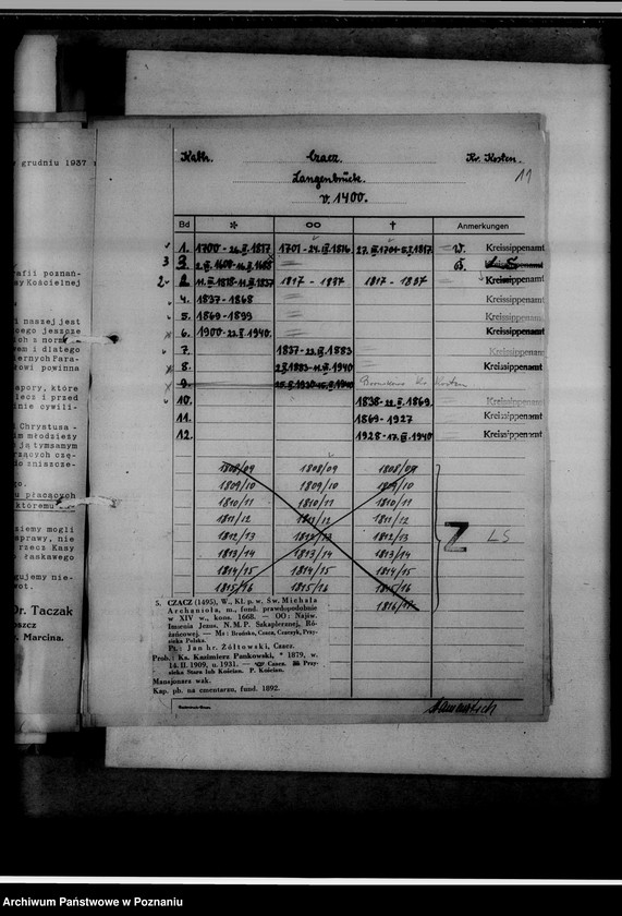 Obraz 15 z jednostki "Kreissippenamt Kosten [Kościan, wykaz ksiąg kościelnych parafii ewangelickich, katolickich, stanu cywilnego oraz duplikatów]"