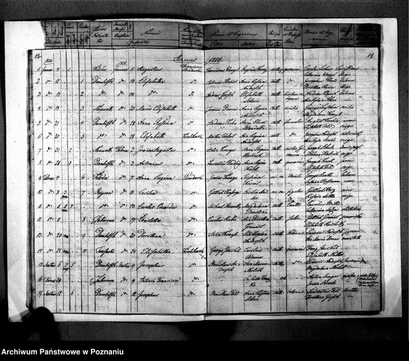 image.from.unit.number "Akta urodzeń, małżeństw i zgonu"