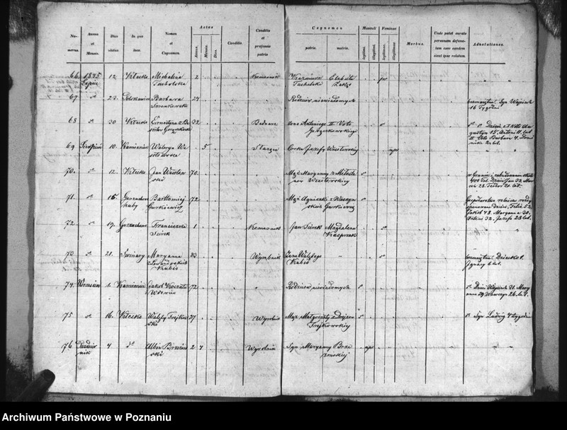 image.from.unit.number "Specyfikacja zmarłych"