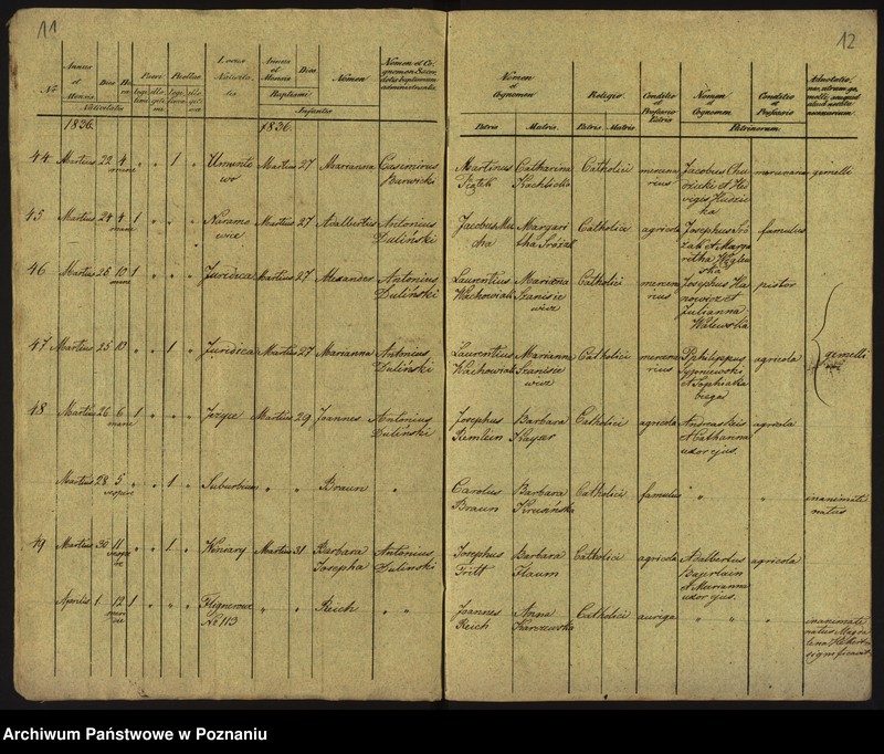 Obraz 9 z jednostki "Księga urodzeń"