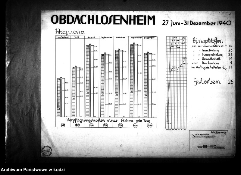 Obraz 3 z jednostki "Obdachlosenheim"
