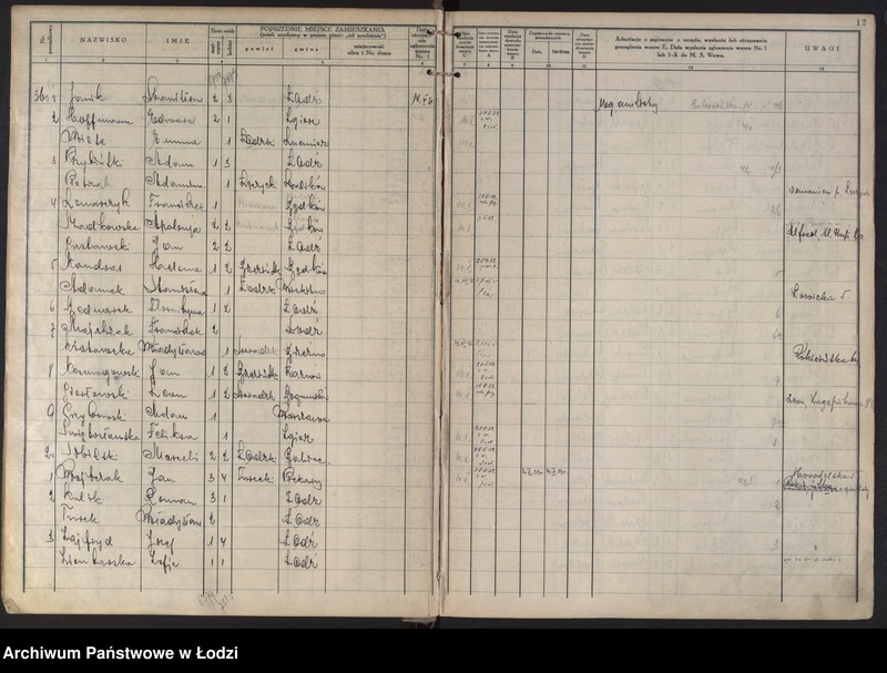 Obraz 15 z jednostki "Księga kontroli ruchu ludności (rejestr osób przybywających do gminy) Łódź, komisariat IX, ks. II, nr 3450-6450"