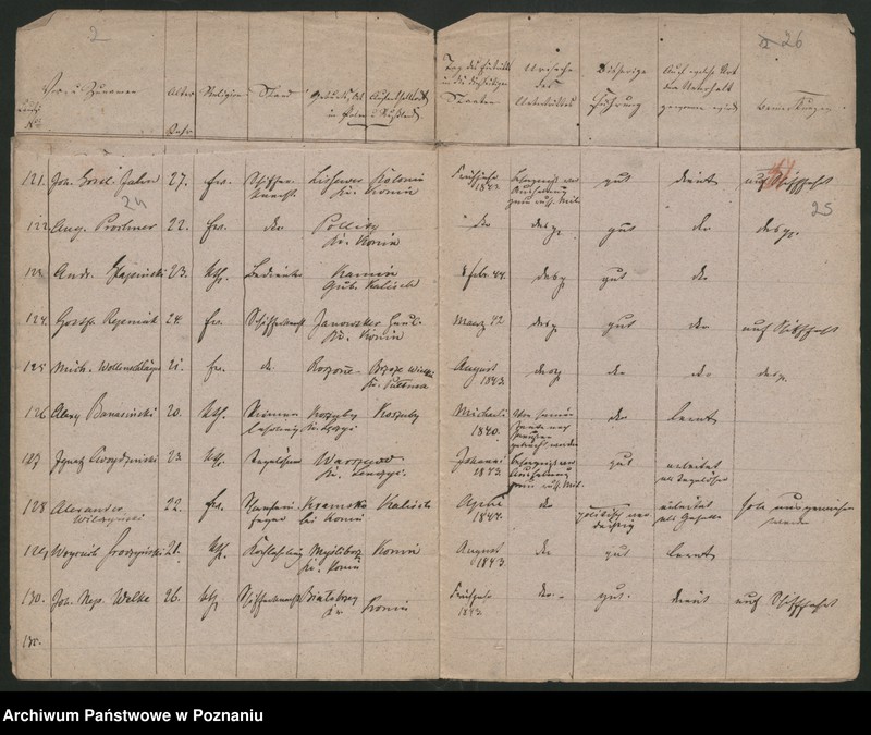 Obraz 16 z jednostki "Verzeichnis sämtlicher in der Stadt Posen sich aufhaltender russisch-polnischer Überläufer"