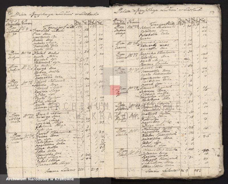 image.from.unit.number "Spisy ludności województwa krakowskiego z lat 1790-1791: III. Parafie powiatu krakowskiego na lit. L-P"