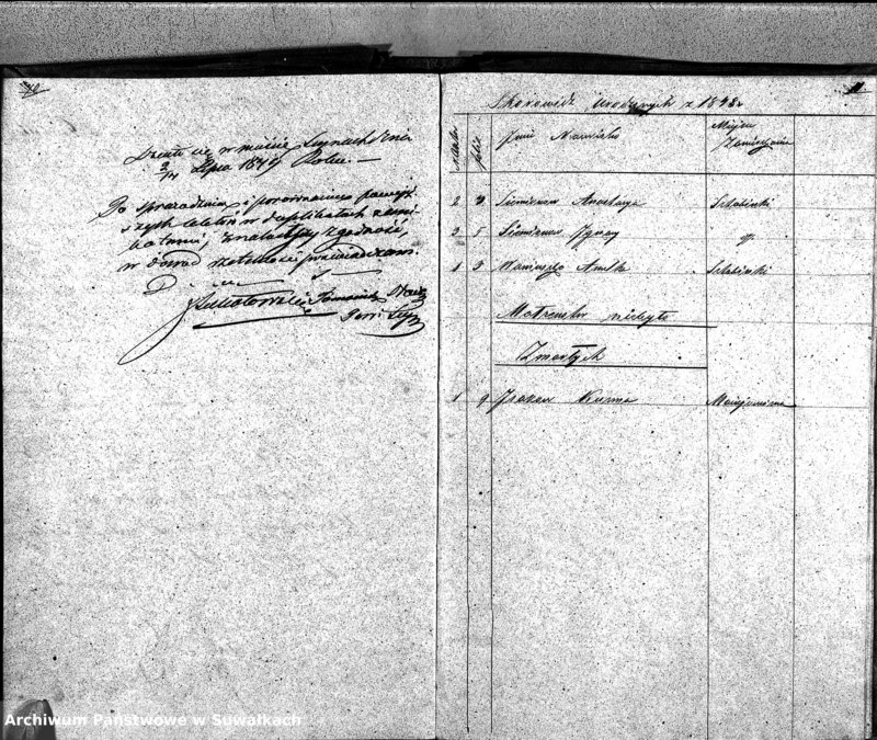 image.from.unit.number "Duplikaty Urodzonych Zaślubionych i Zmarłych Sekty Filiponów z Gminie Krasnohruda z 1848 r."