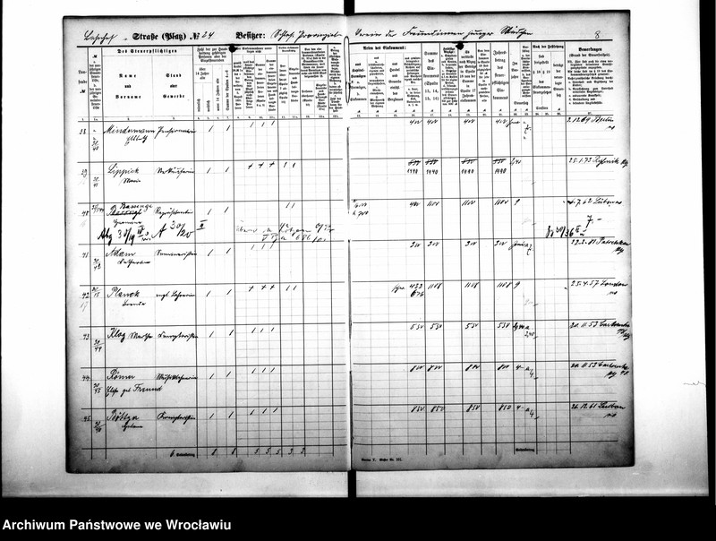 image.from.unit.number "Personenverzeichnisse"