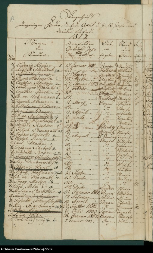 image.from.unit.number "Alljähriges Verzeichniß der Kinder, welche zum ersten Hl. Abendmahle gegengen sind, bei hiesieger Stadtpfarrkirche [Wykaz dzieci mających przystąpić do pierszej komunii św. w parafii p. w. św. Mikołaja w Głogowie]"