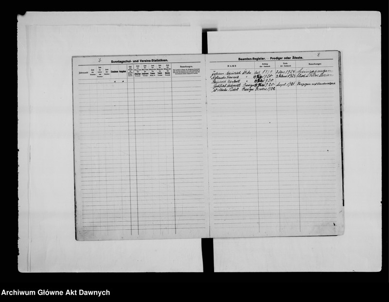 image.from.unit.number "Gmina Rożyszcze; Wołyń (gub., zabór rosyjski). Gemeinde - Register für die Baptisten - Gemeinde [Rejestr alfabetyczno - chronologiczny baptystów z gminy Rożyszcze]."