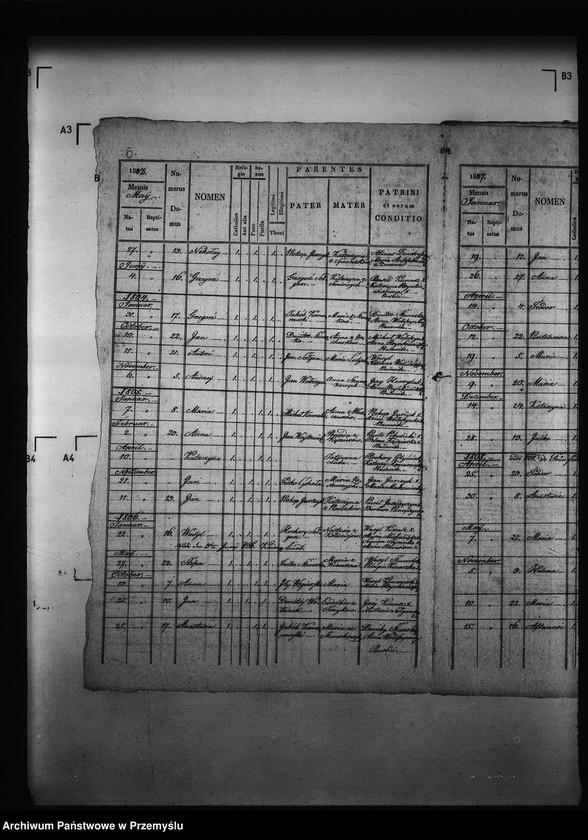 image.from.unit.number "[Kopie ksiąg metrykalnych parafii Kormanice z filiami Kupiatycze, Młodowice (dekanat Niżankowice)]"