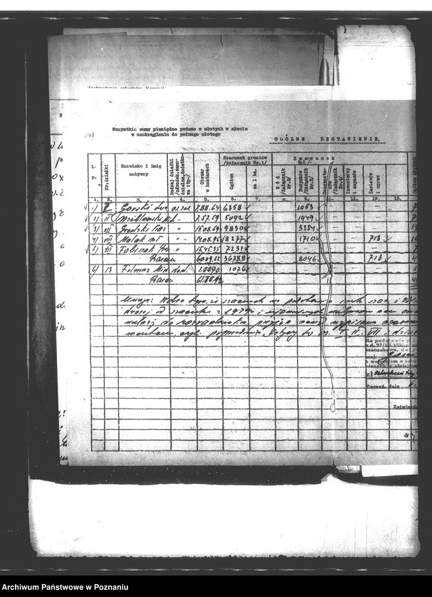 image.from.unit.number "Oszacowanie majątku Gościeradz powiatu bydgoskiego"