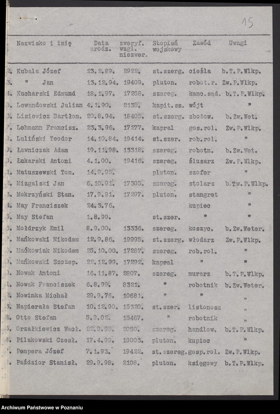 image.from.unit.number "Spis członków różnych kół Związku Powstańców Wielkopolskich."