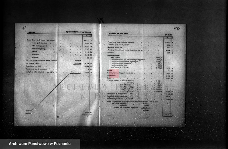 Obraz 11 z jednostki "Sprawozdanie Stowarzyszenia Dozoru Kotłów w Poznaniu za rok 1928"