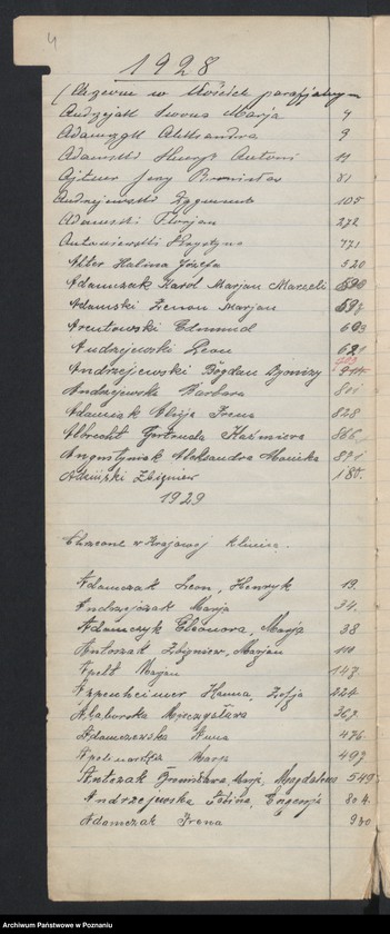 Obraz 5 z jednostki "Indeks urodzeń"