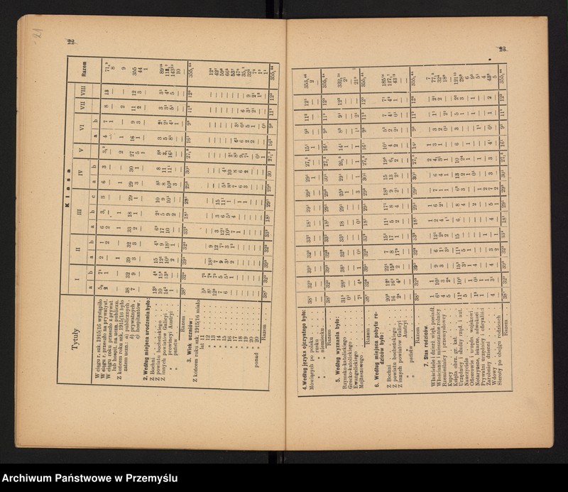 image.from.unit.number "Sprawozdanie Dyrekcji c.k. Gimnazjum w Bochni za rok szkolny 1915/16"