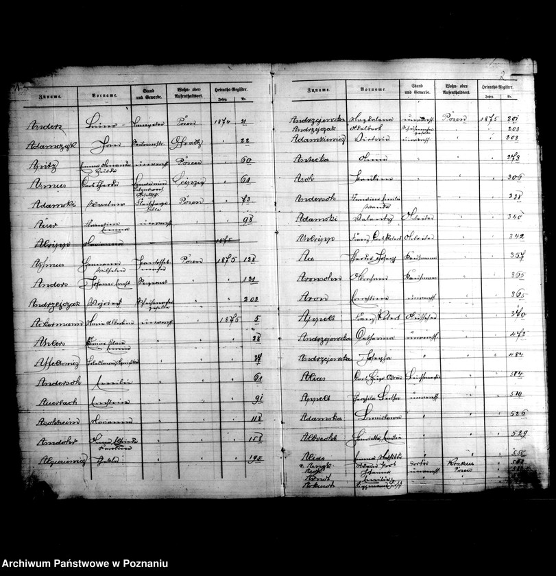 Obraz 4 z jednostki "Skorowidz nazwisk-akty małżeństw"