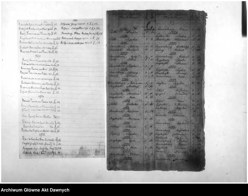 image.from.unit.number "Parafia: Nadwórna. Dekanat: Stanisławow. Indeks alfabetyczny do ksiąg metrykalnych zgonów*."