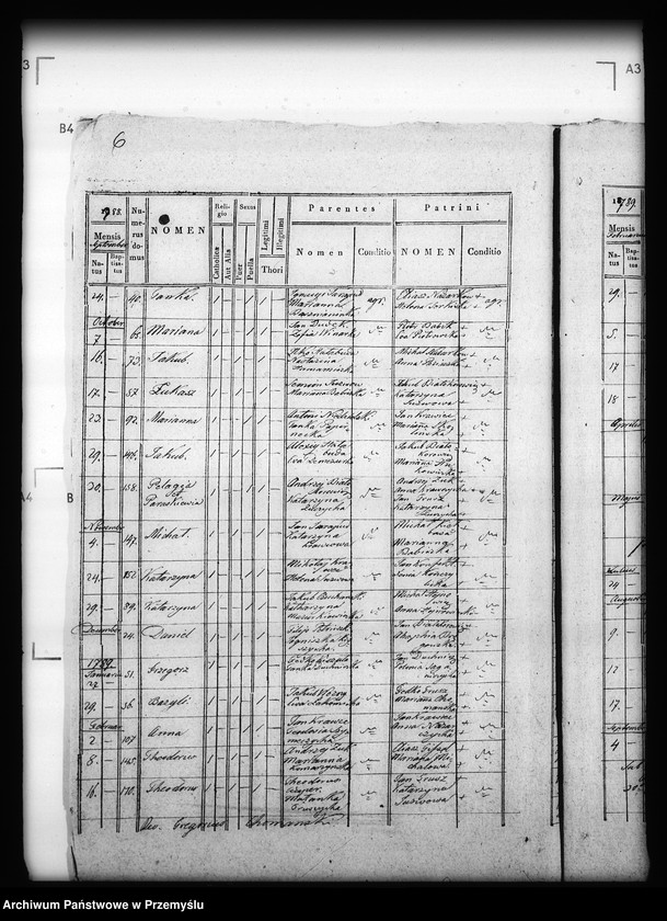 image.from.unit.number "[Kopie ksiąg metrykalnych parafii Horyniec z filiami Nowiny Horynieckie, Wólka Horyniecka (dekanat Cieszanów)]"