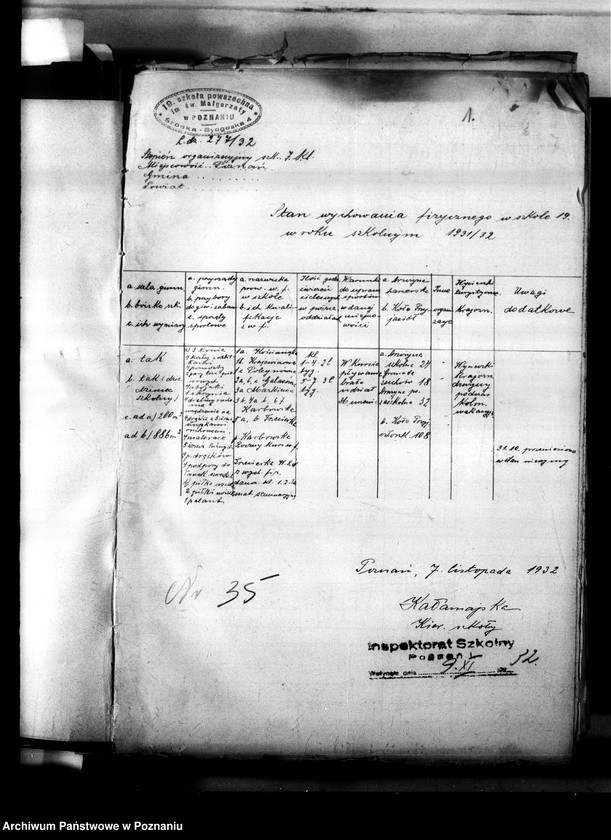 Obraz 5 z jednostki "[Sprawozdania roczne ze stanu wychowania fizycznego w szkołach powszechnych nadesłane przez Inspektoraty Szkolne: Poznań- miasto, Poznań- powiat, Rawicz, Śrem, Środa, Szamotuły, Szubin, Wągrowiec, Wolsztyn, Września, Wyrzysk, Żnin]"