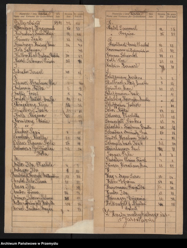 image.from.unit.number "Indeks do księgi urodzonych Izr.[aelickiego] urzędu metrykalnego w Jarosławiu z roku 1918"