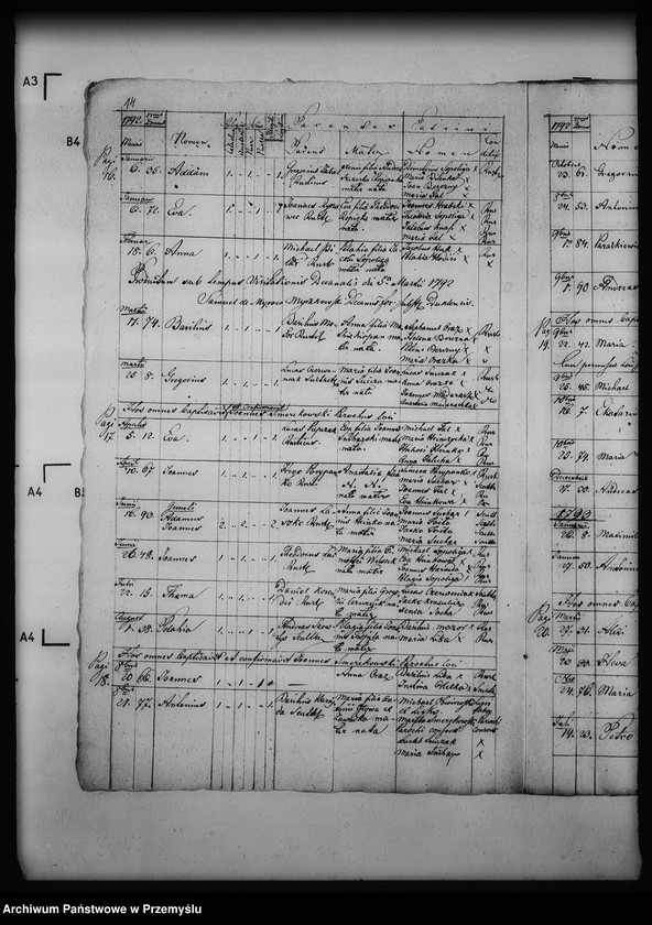 Obraz 18 z jednostki "[Kopie ksiąg metrykalnych parafii Chyrowa (dekanat Dukla)]"