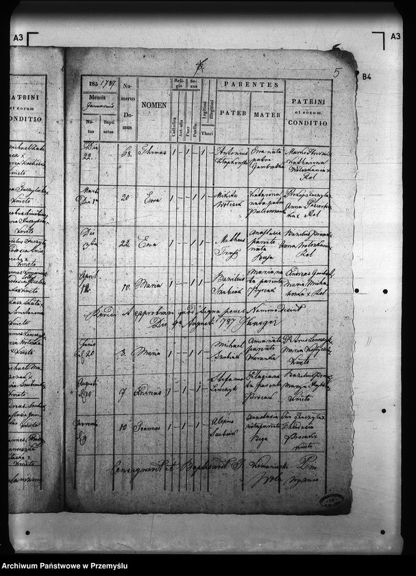 image.from.unit.number "[Kopie ksiąg metrykalnych parafii Wola Niżna z filią Wola Wyżna (dekanat Rymanów)]"