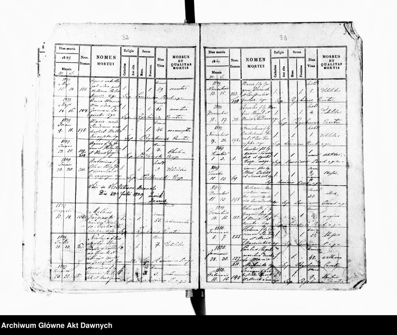 image.from.unit.number "Parafia: Czernielów Mazowiecki. Dekanat: Tarnopol. Księga metrykalna zgonów tylko dla wsi Borki Wielkie*."