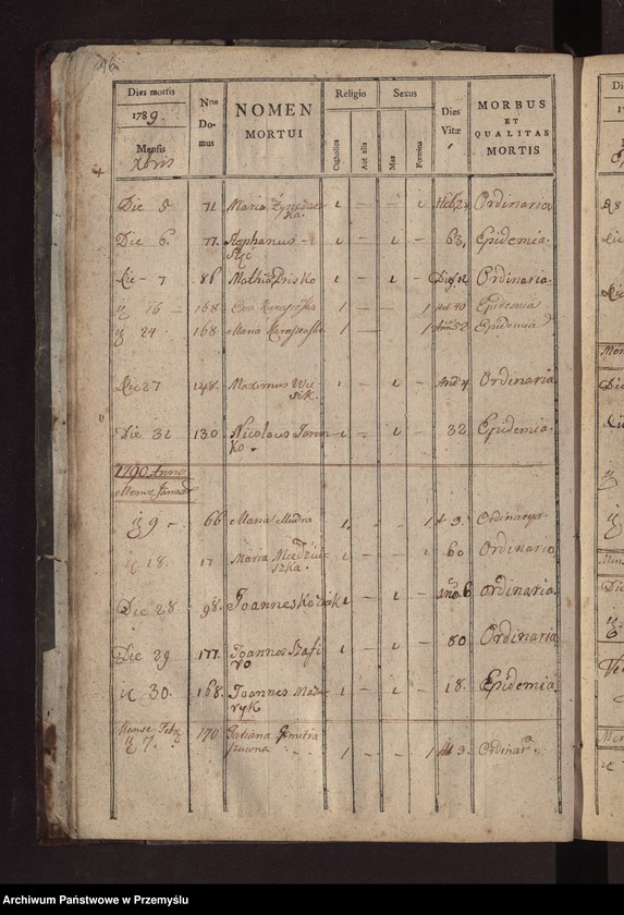 image.from.unit.number "Księga metrykalna zmarłych: Łazy, Duńkowice"