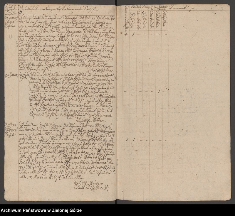 image.from.unit.number "Tauf - Buch 1774 - 1782"