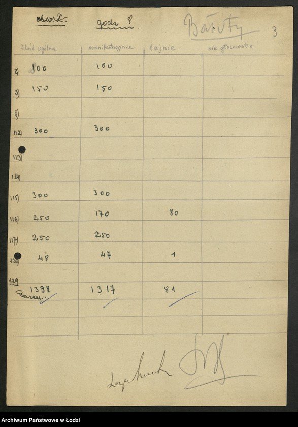 Obraz 4 z jednostki "Wybory do Sejmu Ustawodawczego; raporty z przebiegu głosowania"