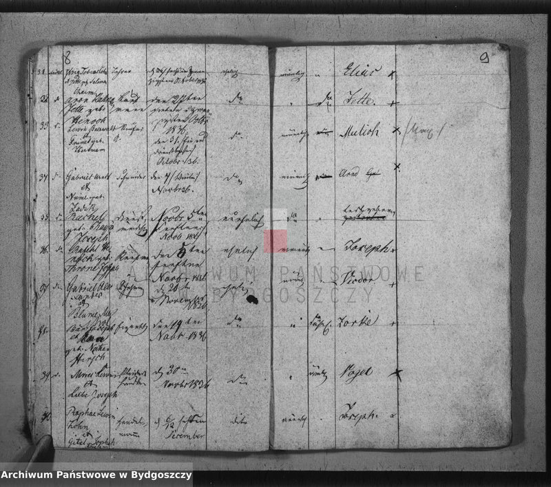 image.from.unit.number "Akta urodzeń, ślubów, zgonów"