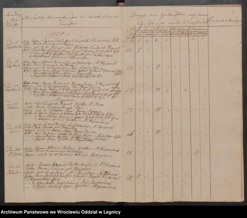 image.from.unit.number "Duplicat der Harpersdorfer Kirchenbücher von der Gemeinde Niederharpersdorf"