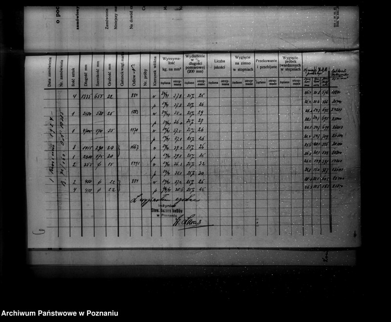 image.from.unit.number "Cukrownia w Miejskiej Górce powiat rawicki nr woj. kotła 5837"