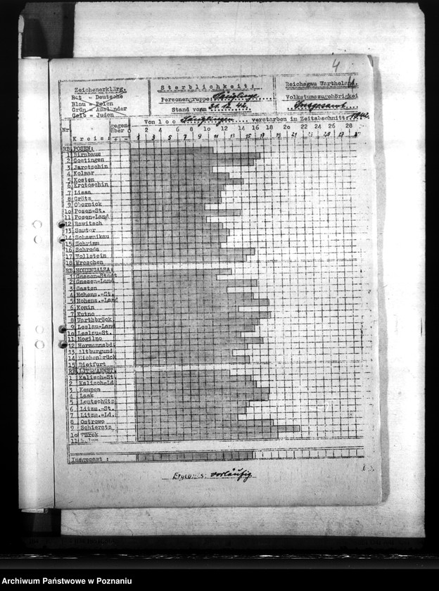 Obraz 8 z jednostki "Statistik der Säuglingssterblichkeit"