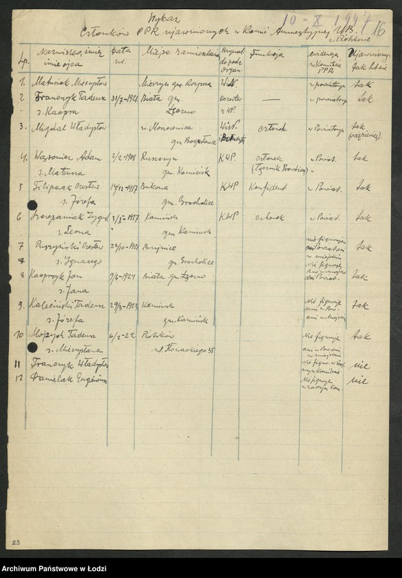 Obraz 17 z jednostki "Korespondencja z komitetami powiatowymi i miejskimi od P do Z"