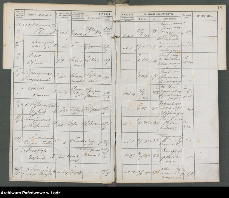 Obraz 20 z jednostki "[Księga ludności niestałej m. Łodzi lit. A-W]"