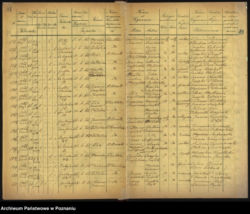 Obraz 12 z jednostki "Księga urodzin"